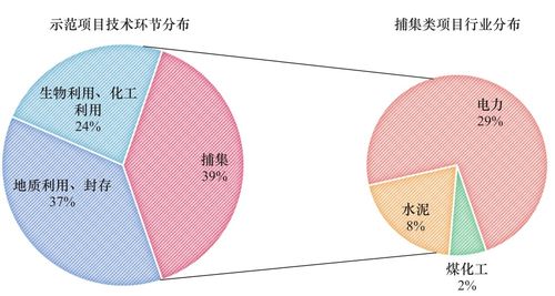 我國碳捕集利用與封存技術發(fā)展研究丨中國工程科學