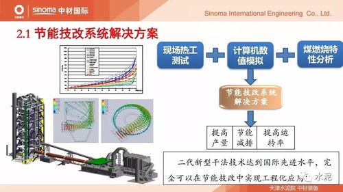 水泥 節(jié)能環(huán)保論壇報告 水泥窯熱工技術的發(fā)展現(xiàn)狀及節(jié)能技改系統(tǒng)解決方案案例分析