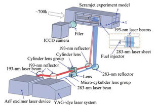 航空發(fā)動機地面試驗激光燃燒診斷技術研究進展