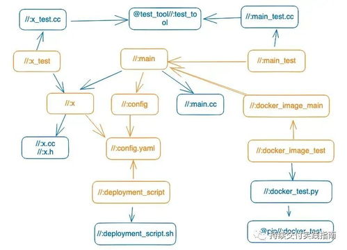 精準測試不過是增量構建的副產品