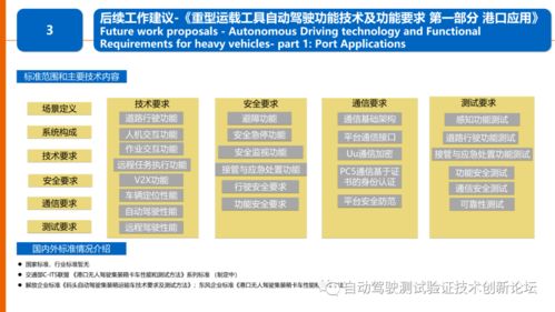 物流領(lǐng)域自動(dòng)駕駛技術(shù)應(yīng)用標(biāo)準(zhǔn)化需求研究報(bào)告